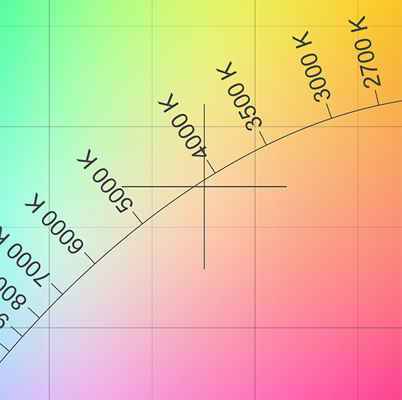 CIE 1931 color coordinate plotCIE 1931 color coordinate plot