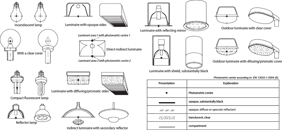 Lamp center