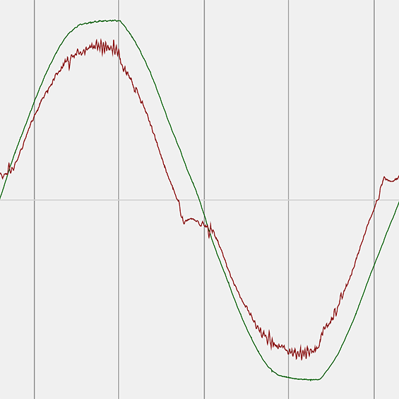 Light measurement power curve