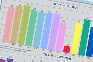 light measurement software output4