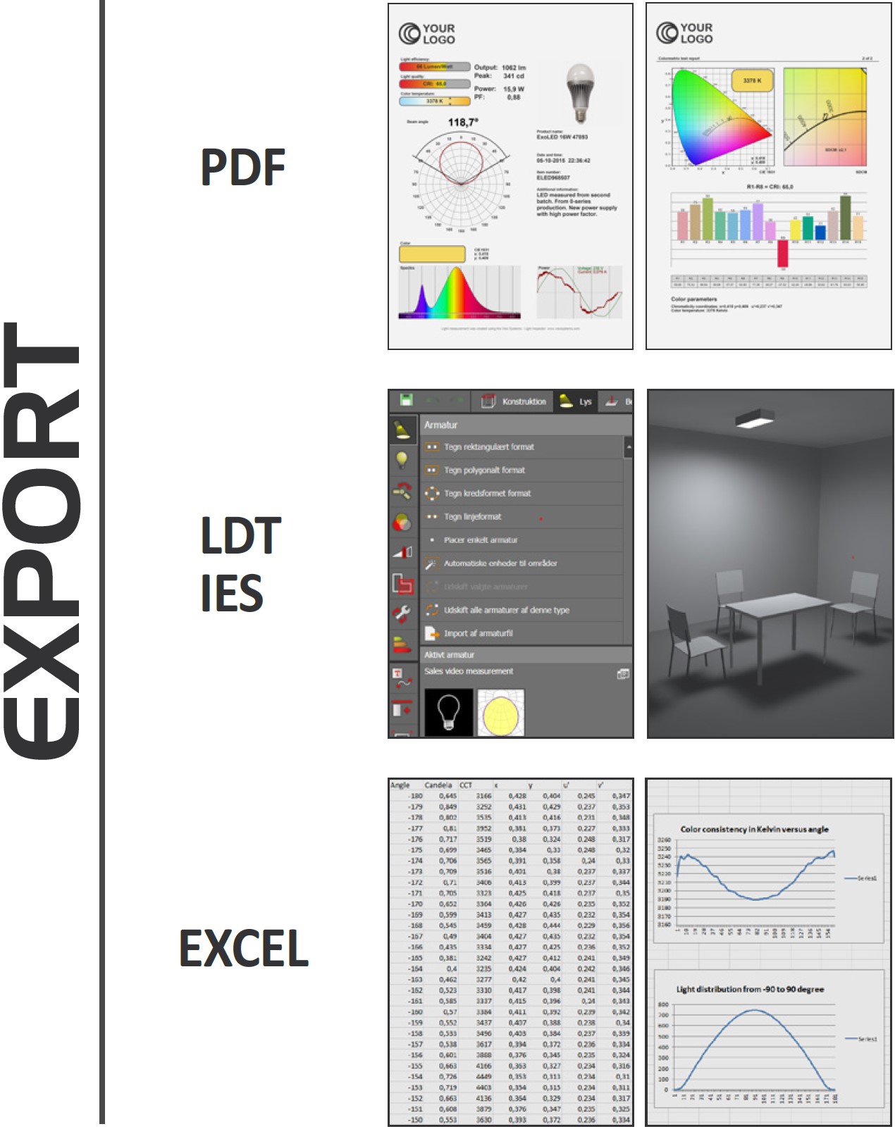 light measurement software output