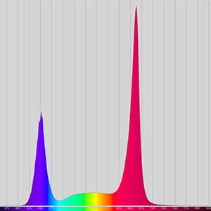 growth lighting spectrum