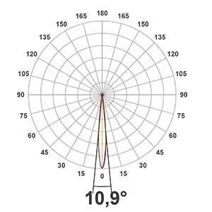 Light distribution curve entertainment lighting