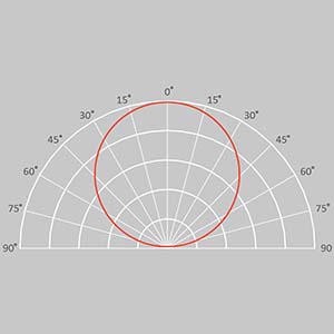 Measuring LED Light distribution curve
