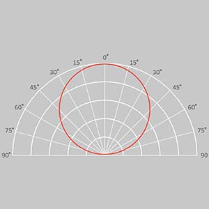 Measuring LED Light distribution curve