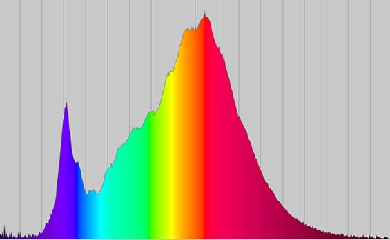 Noisy spectrum - use Reference lamp