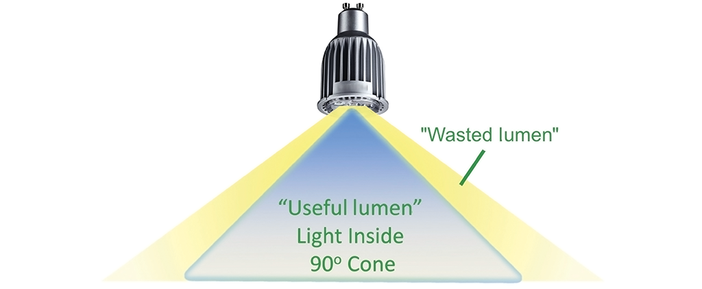 Useful lumen definition
