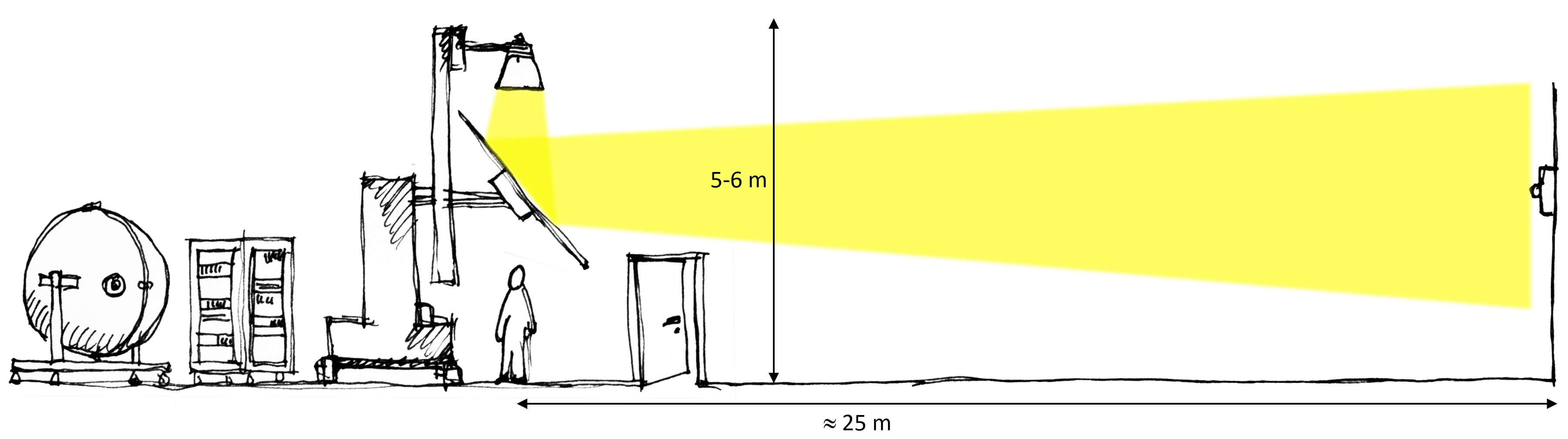 integrating sphere and goniometer light measurement lab