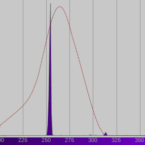 UV Spectral power distribution SPD