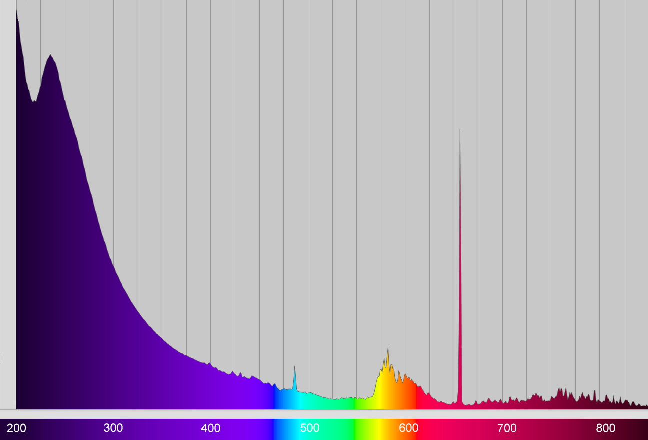 Calibration result Deuterium