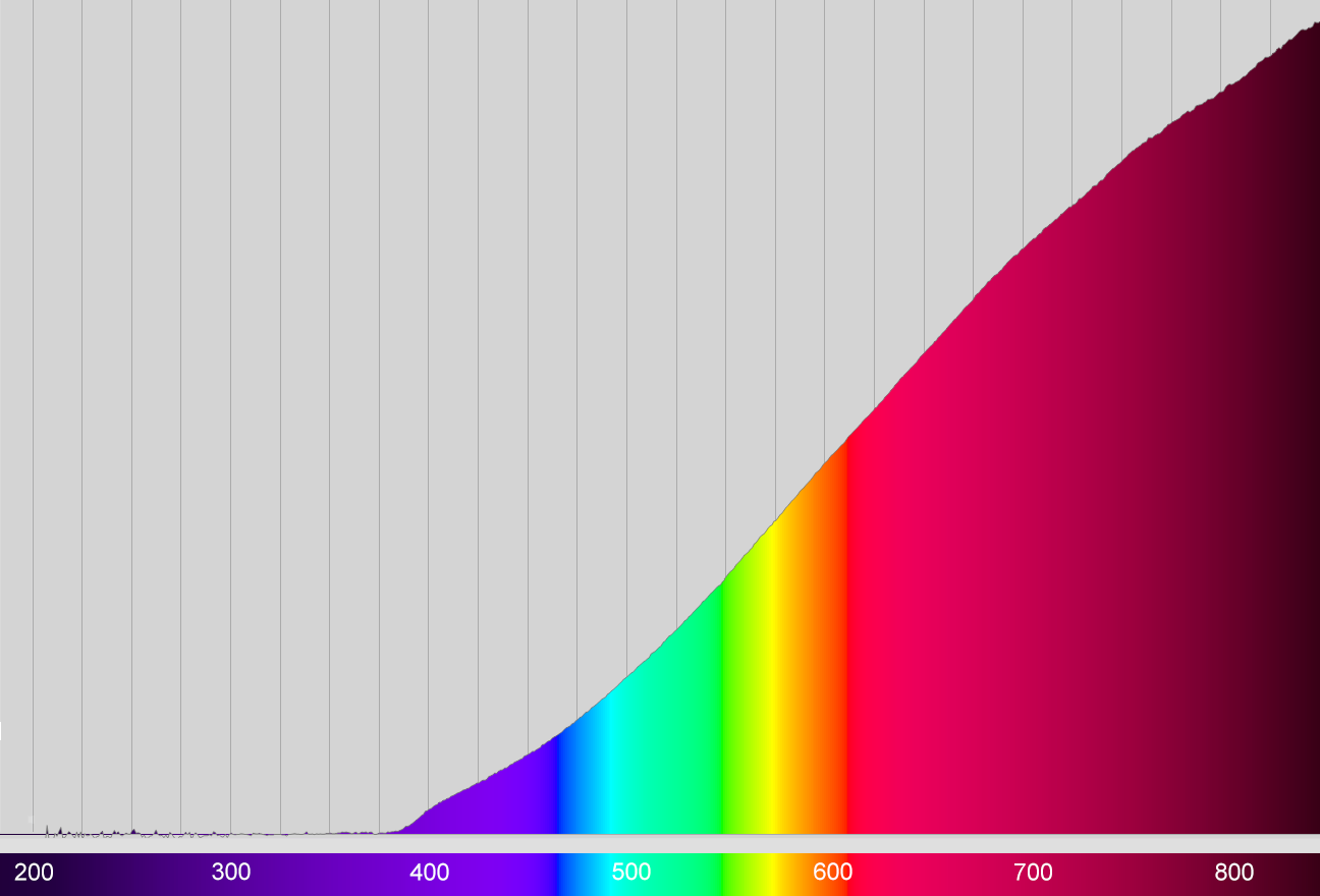 Calibration result Tungsten