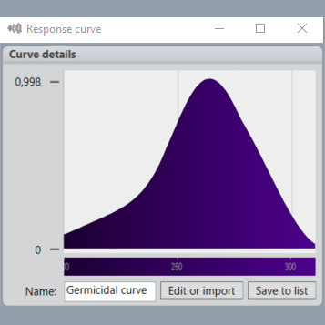 Response curve