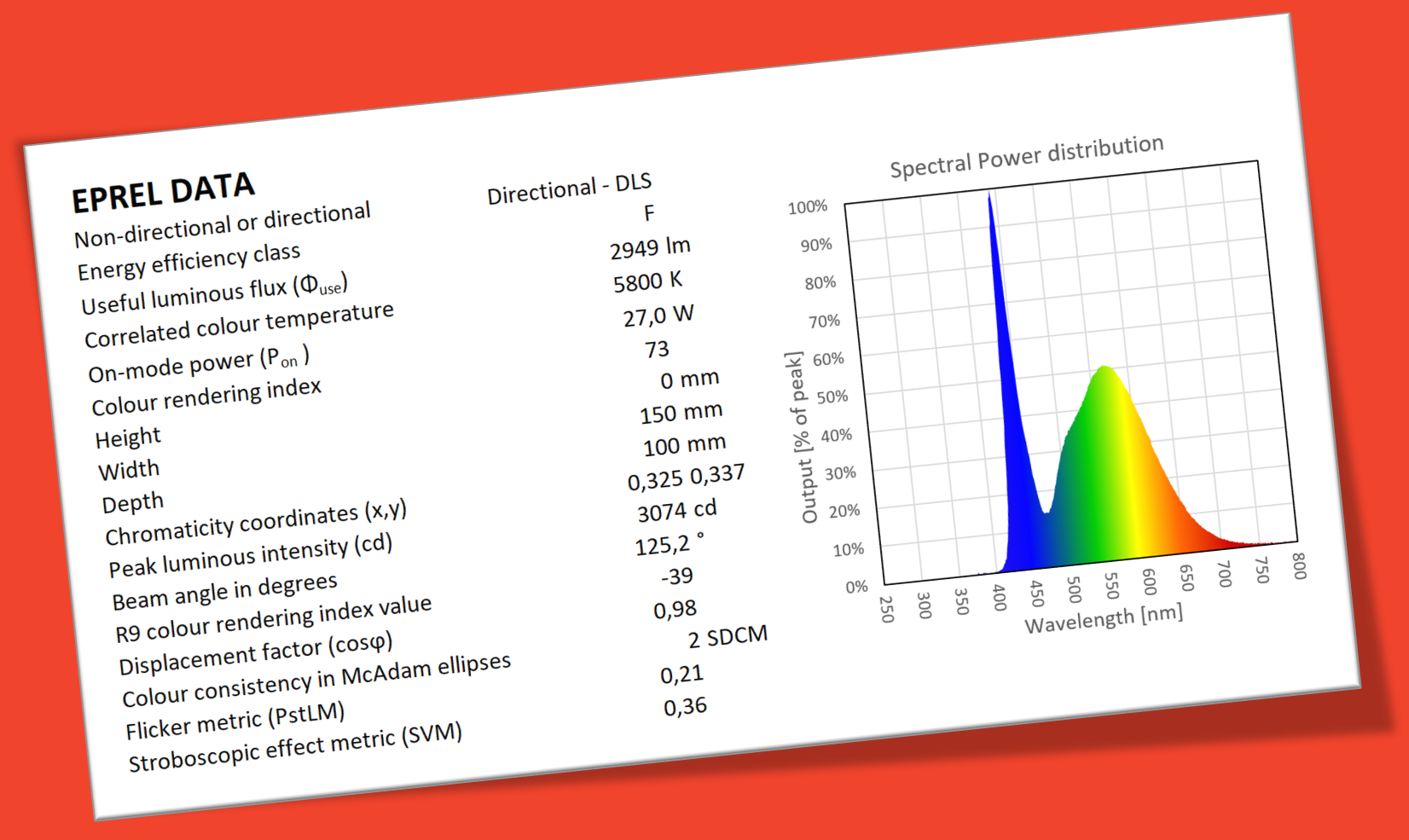 EPREL Lighting data