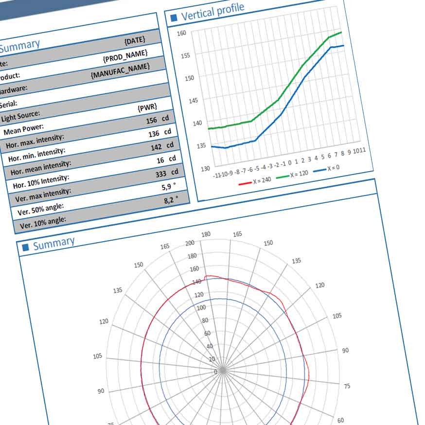 Custom pdf report