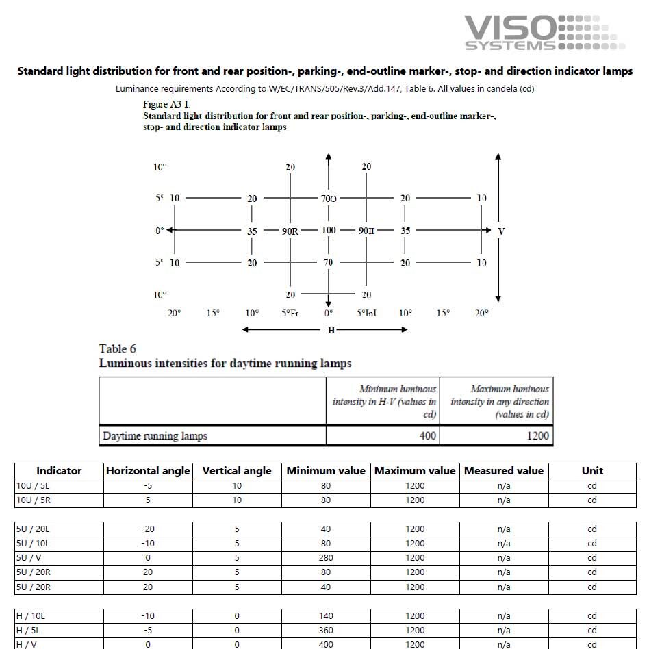 Table measurement