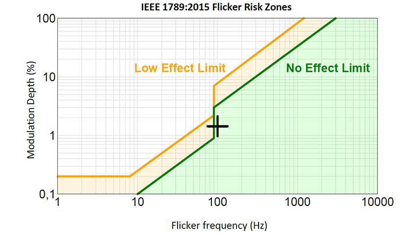 IEEE 1789 graph