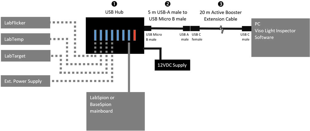 Extension Setup