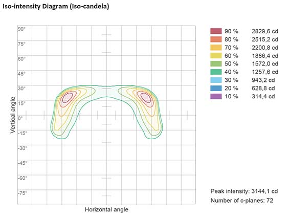 New iso plots