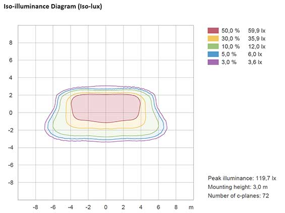 New isolux diagram for Light Inspector