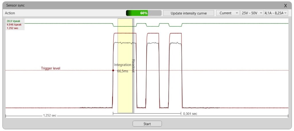 Measure flashing light