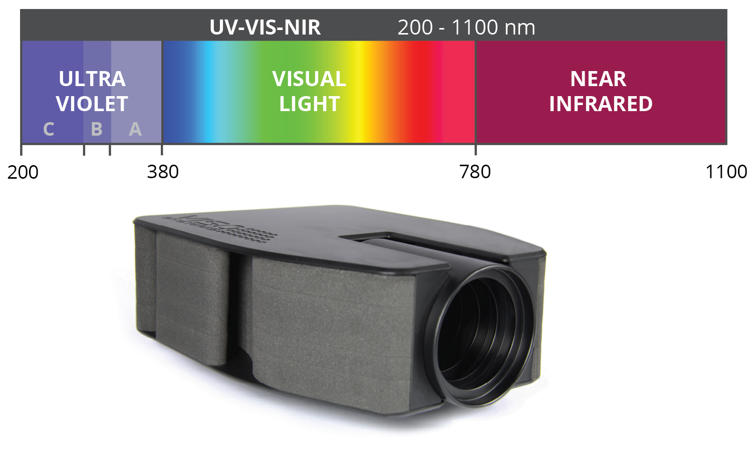 UV-VIS-NIR Spectrometer