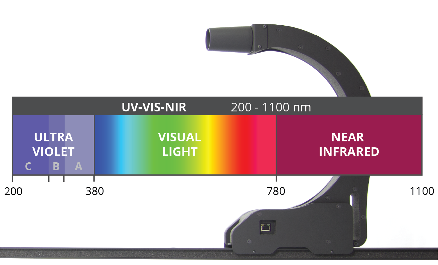 UV-VIS-NIR Spectrometer