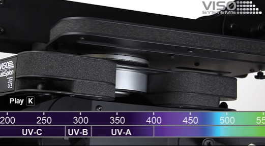 UV Sensor Sales video