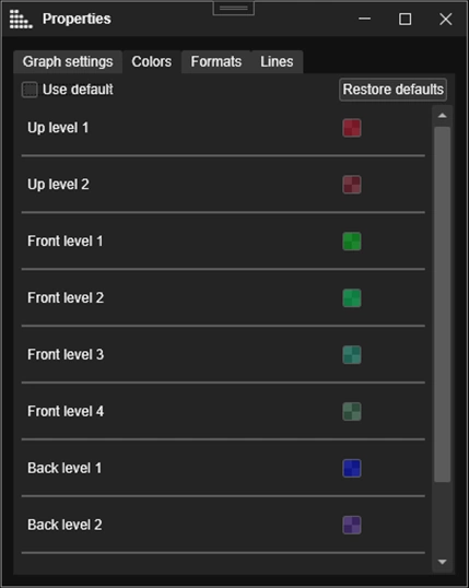 Viso Systems BUG plot properties