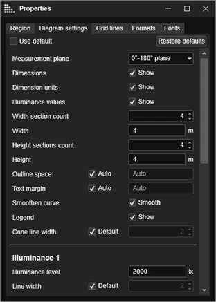 Viso Systems illuminance plot properties