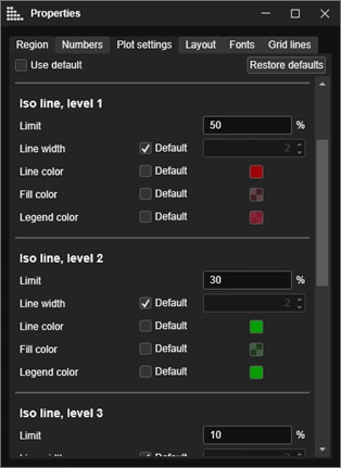 Viso Systems isolux plot properties