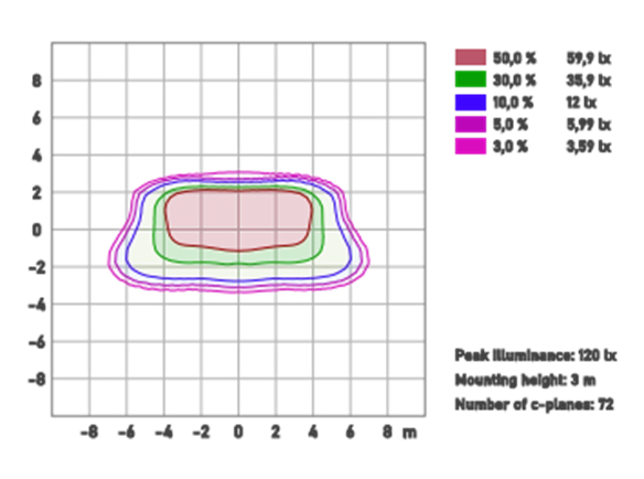 Viso Systems isolux plot