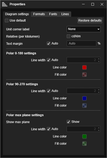 Viso Systems polar plot properties