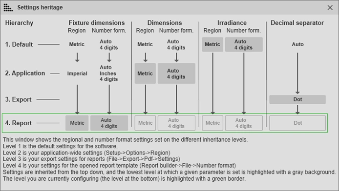 Viso Systems regional settings heritage