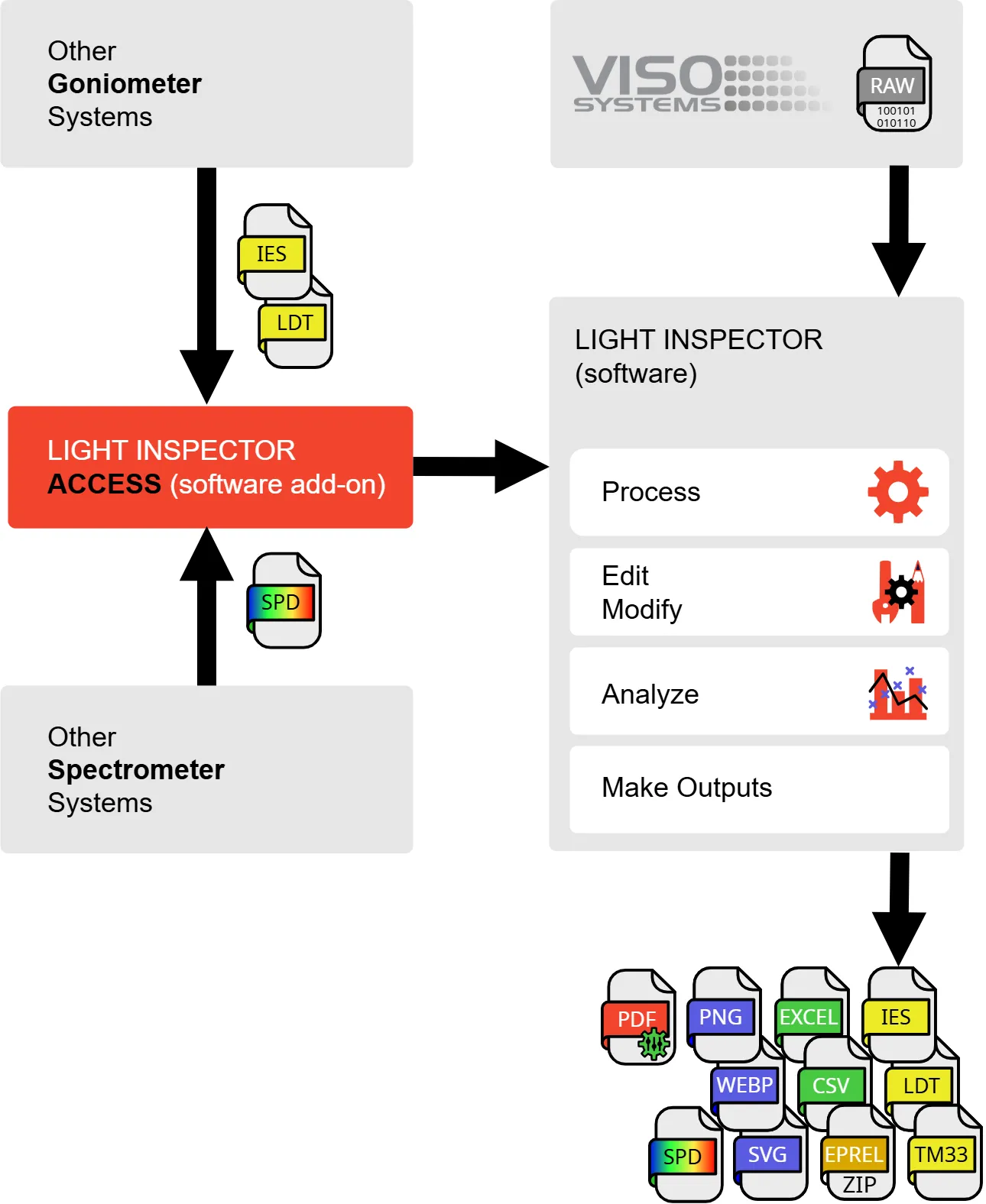 Light Inspector Access