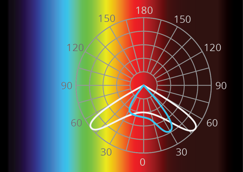 Spectrum plus Light distribution3